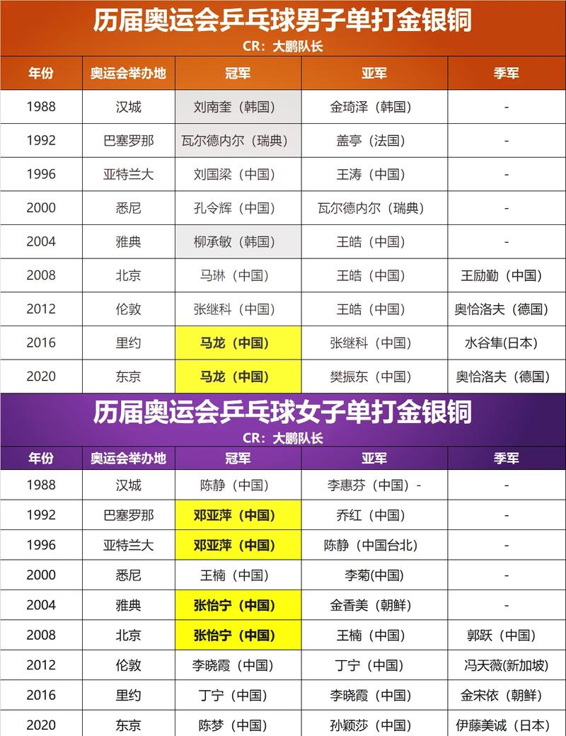东京奥运会各项目冠军？东京奥运会冠军们？