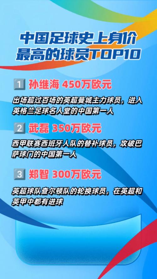 现役最贵的足球运动员？最贵身价的足球运动员？