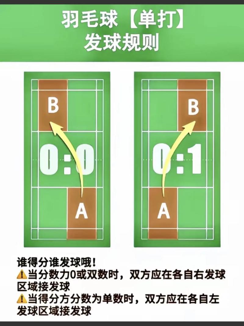 羽毛球比赛用球几号球，羽毛球比赛用球几号球77还是78？