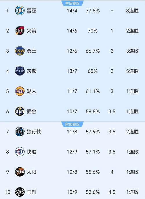 nba总得分排行榜2020，nba总得分排行榜2021