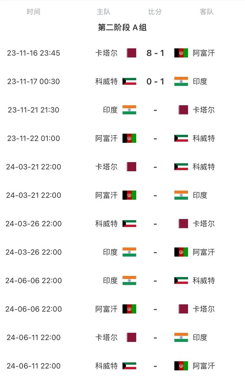 世界杯比赛时间2021，世界杯比赛时间安排