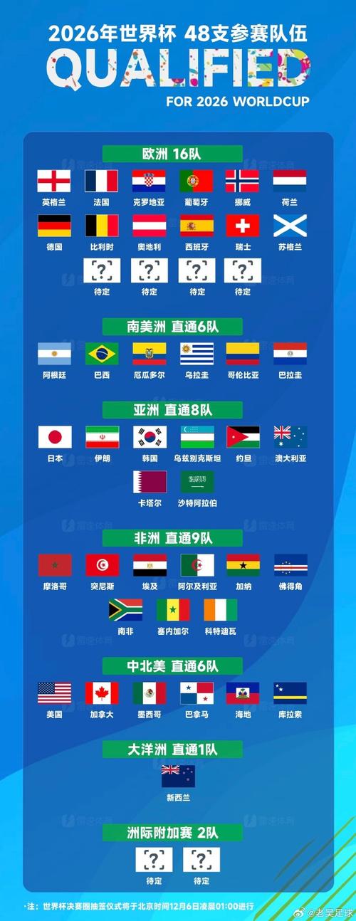 2018年美洲杯时间，2018世界杯美洲区