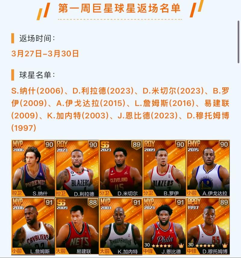 最强nba球星获取,最强nba球星收集是哪五个