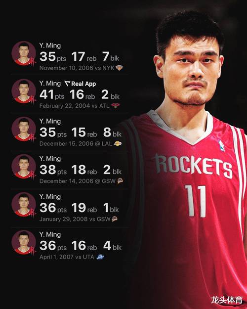 中国nba最矮球员？中国nba最矮球员排名？