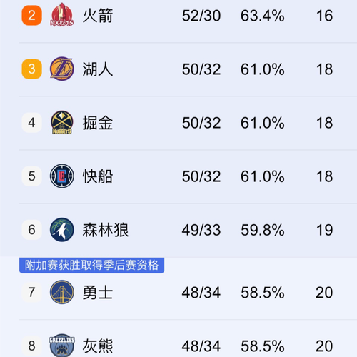 nba季后赛一般几月份，nba季后赛一般几月份打