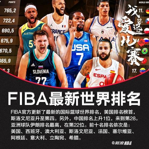 世界篮球十大强国？世界篮球十大强国联盟？