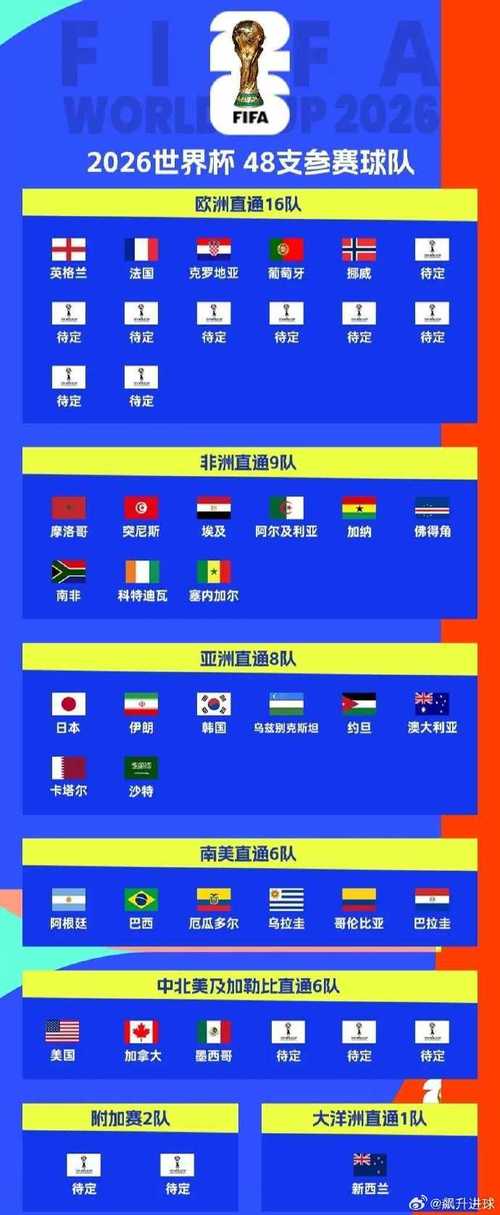 世界杯32强排名怎么算?世界杯32强名额分配?