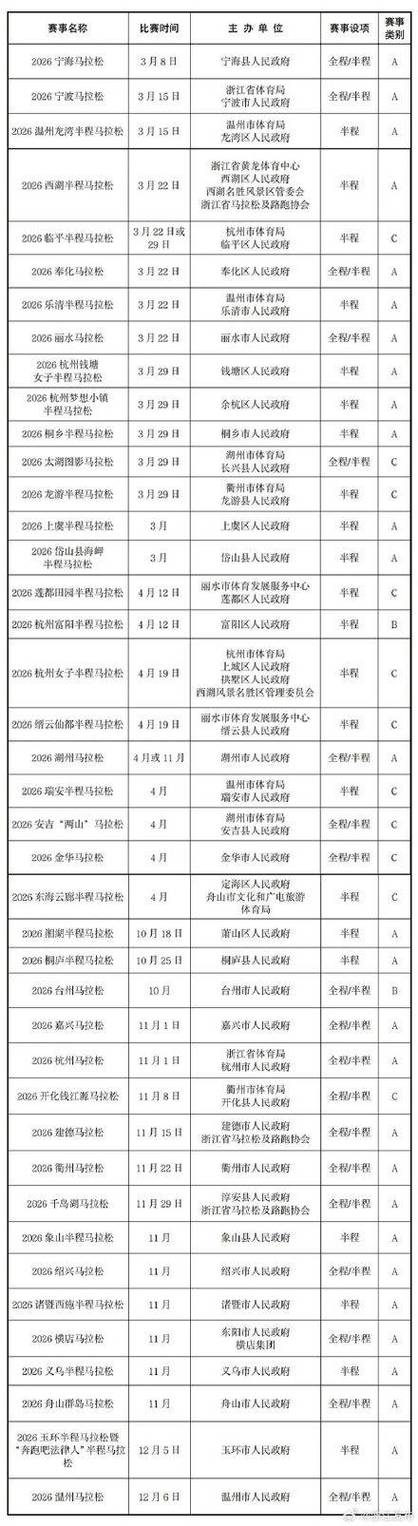 2023浙江马拉松时间表最新，浙江省内马拉松？
