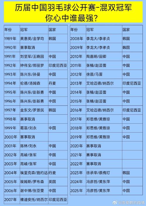 中国羽毛球男队员名单，国羽男单全部人？