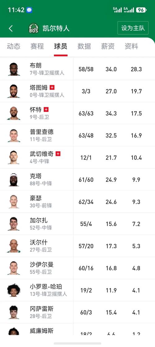 nba凯尔特人队数据，nba凯尔特人队数据统计