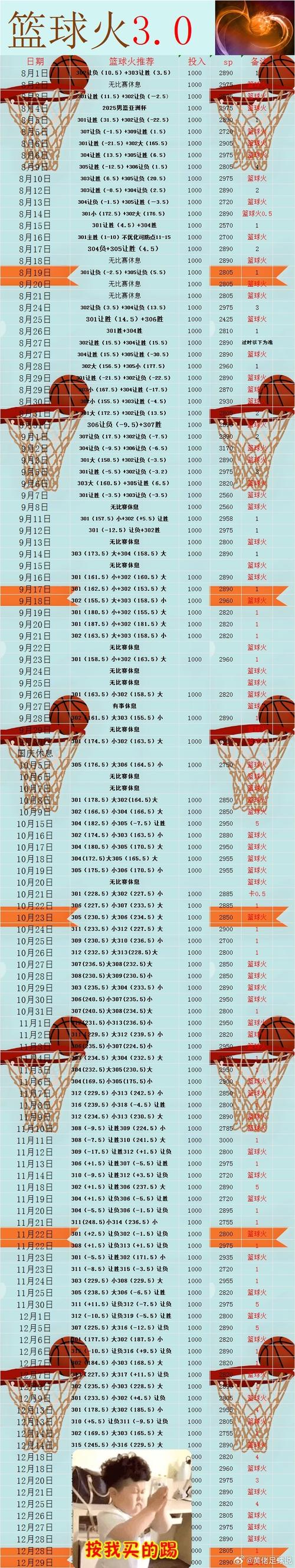 nba打到哪个赛季了？nba打到哪个赛季了最新消息？