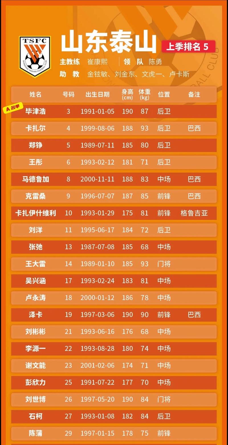 山东鲁能泰山比赛时间，山东鲁能泰山比赛时间表最新？