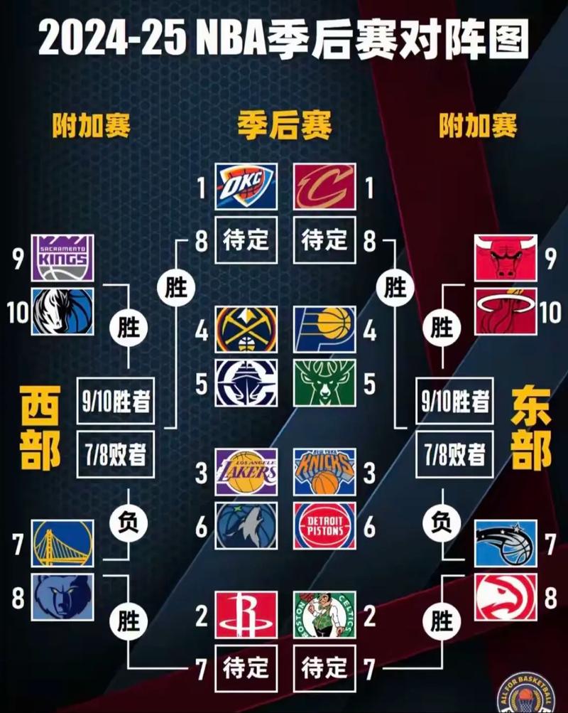 nba选秀结果一览图，nba选秀2022？
