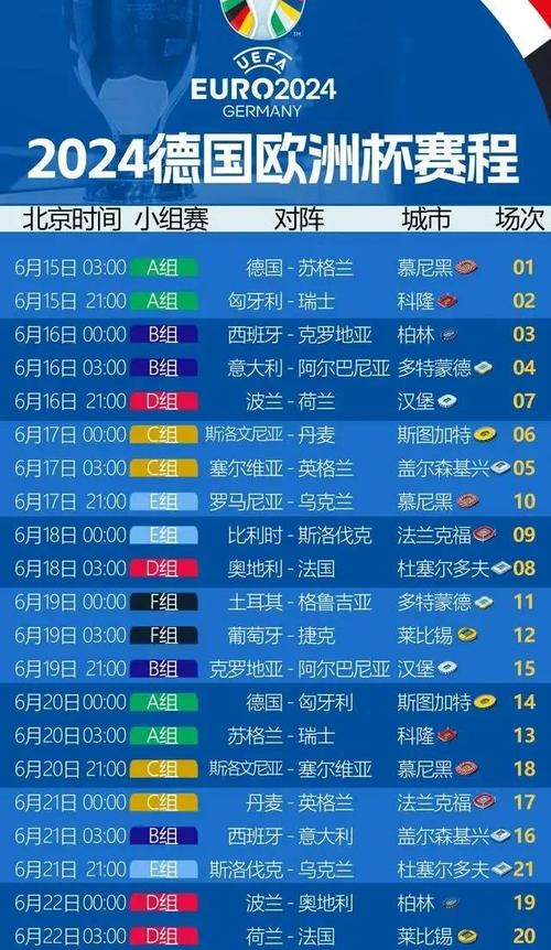 2021欧洲杯杯比赛结果表，2021欧洲杯比赛日程表？