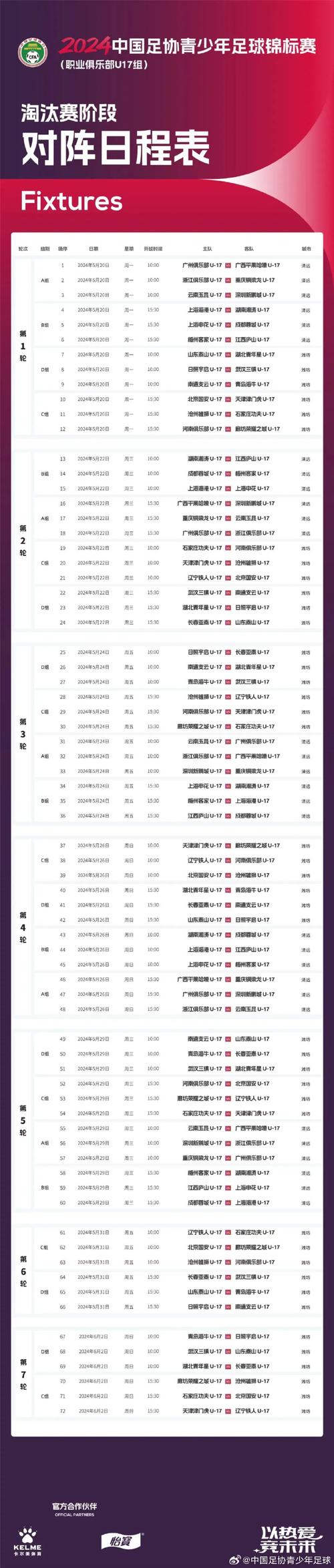 足球有哪些比赛，今日足球比赛赛程？