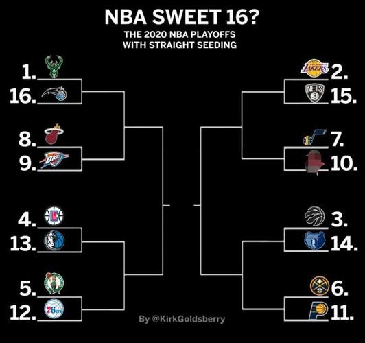 nba赛程表勇士火箭，nba赛程火箭比赛的回放