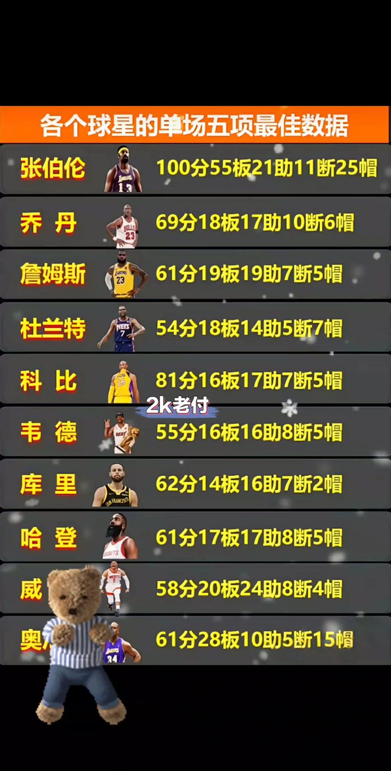 nba含金量最高的排名，nba含金量高的荣誉？