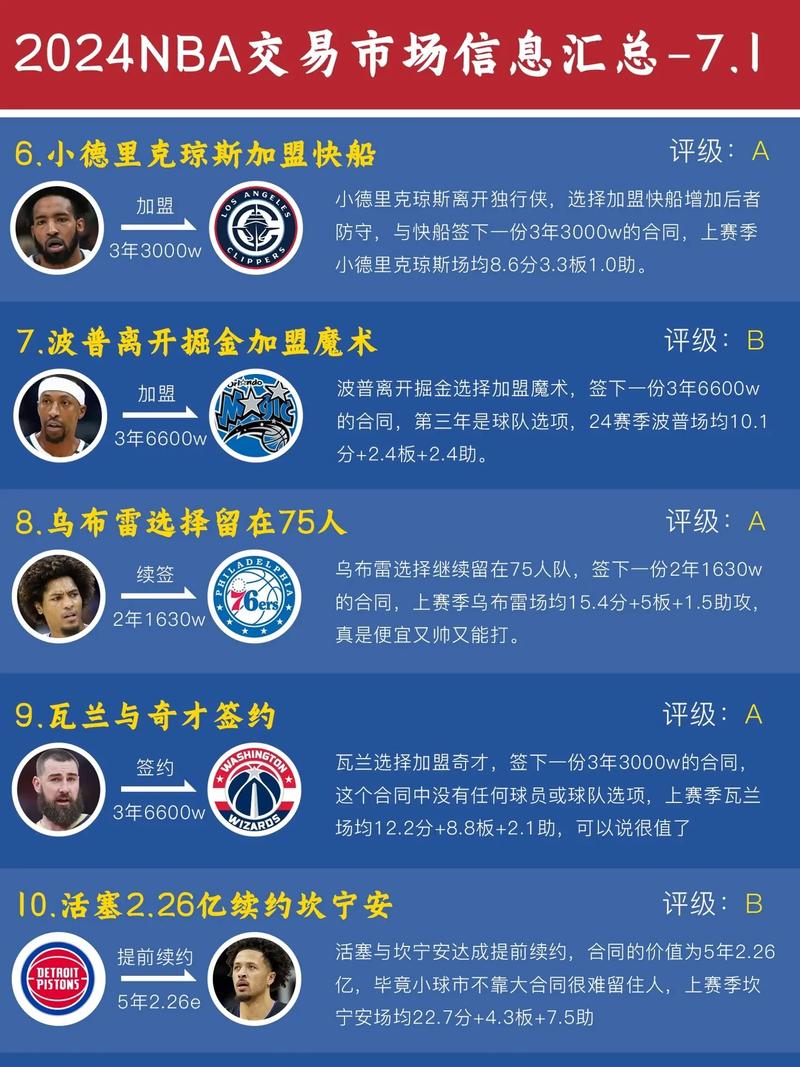 2019nba交易截止日是哪天？2019年nba交易？