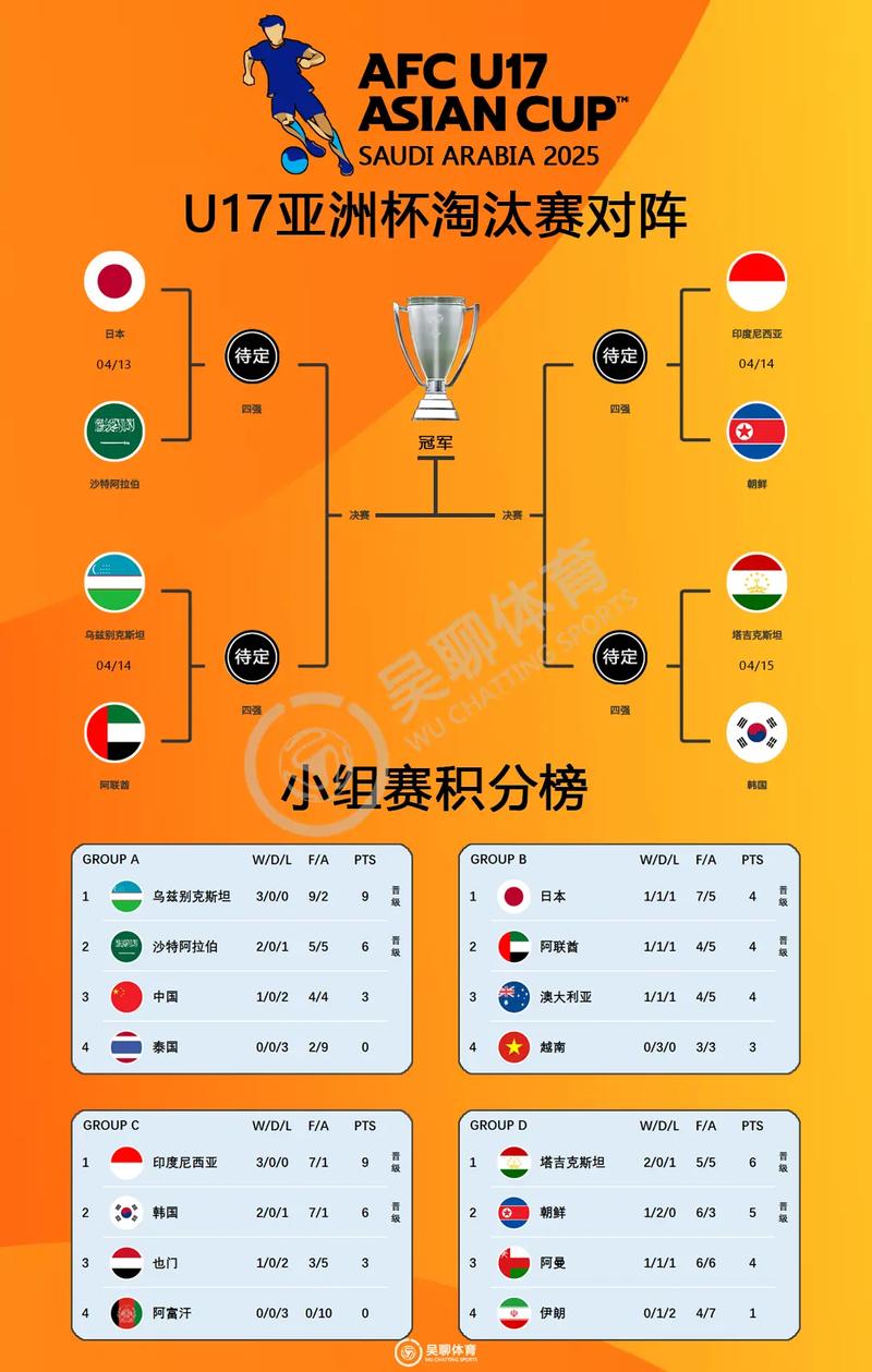 世界杯亚洲区a组排名？世界杯亚洲区a组积分榜？