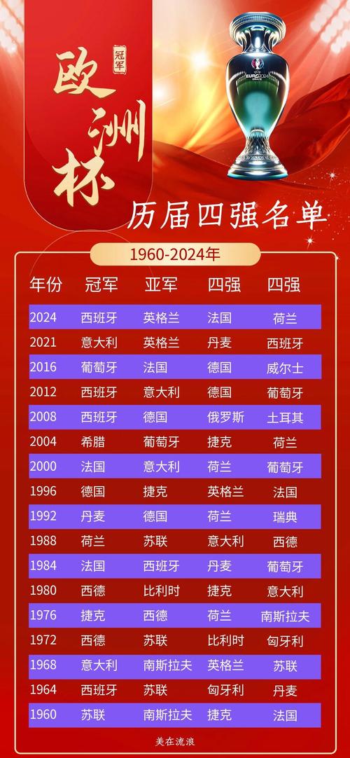 欧洲杯是四年一届吗，欧洲杯几年举行一届？