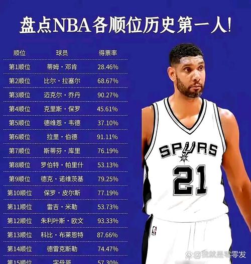 nba选秀的数据，nba选秀概率表？