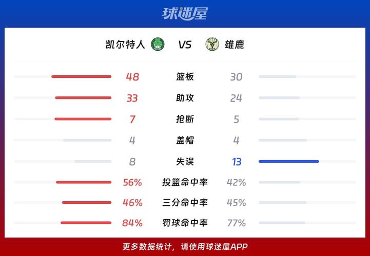 2018凯尔特人vs雄鹿，2018年nba季后赛凯尔特人vs雄鹿第四场？