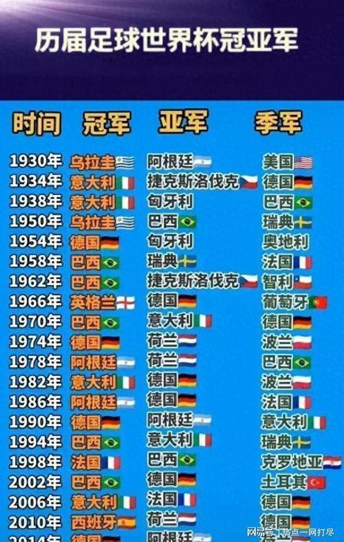 1958世界杯冠军，1958年世界杯冠军