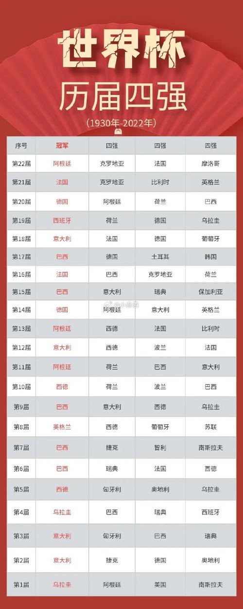 世界杯获奖国家排行榜？世界杯获奖名单？