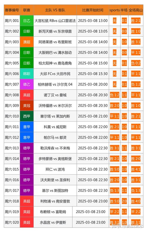 体彩竞彩足球比分怎么算中奖金额？体彩足球竞彩比分奖金分配方案？