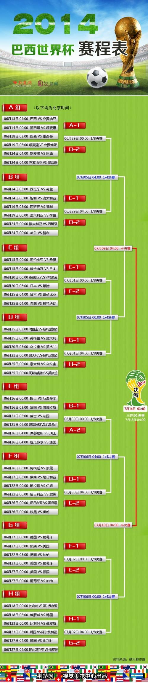 2010世界杯加纳战绩？2010世界杯加纳战绩分析？