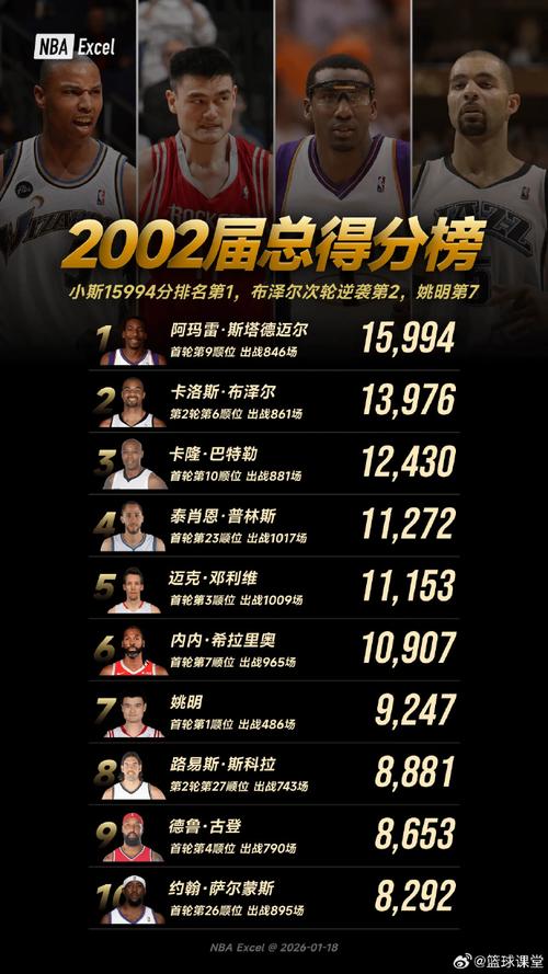 2002年nba常规赛排名？2002年nba战绩？