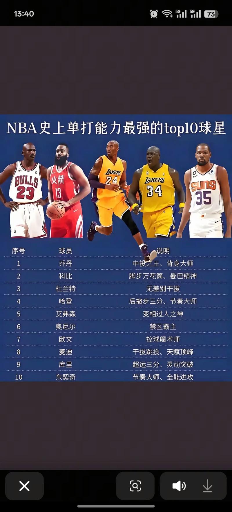 nba排名2018，NBA排名最新排名